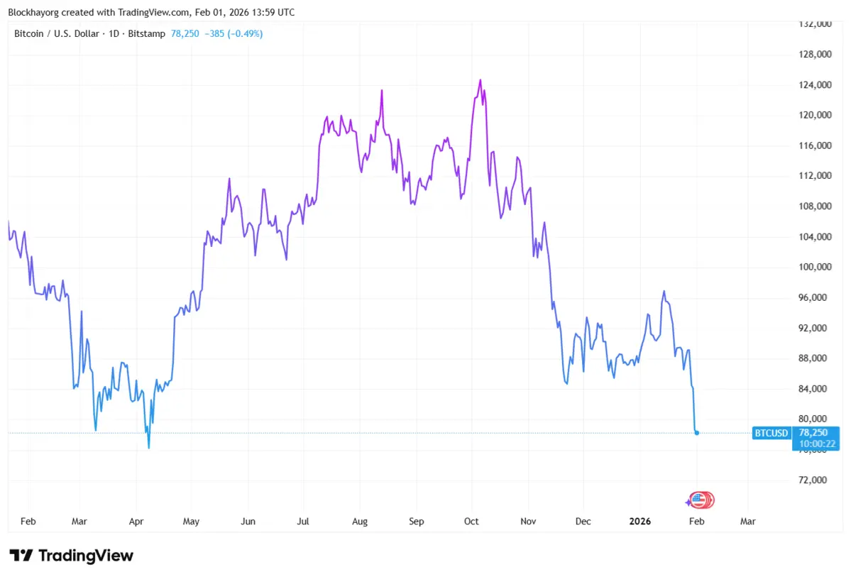 BTCUSD_2026-02-01_20-59-42.png-blockhay