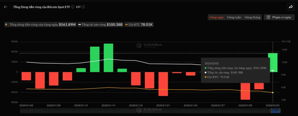 bitcoin etf đảo chiều 78k.jpg