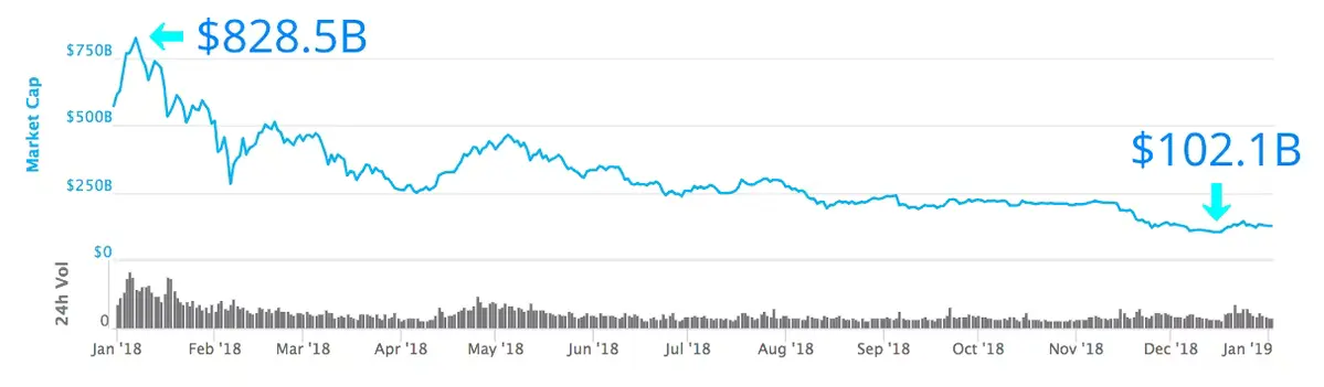 ICO Bubble Burst .avif