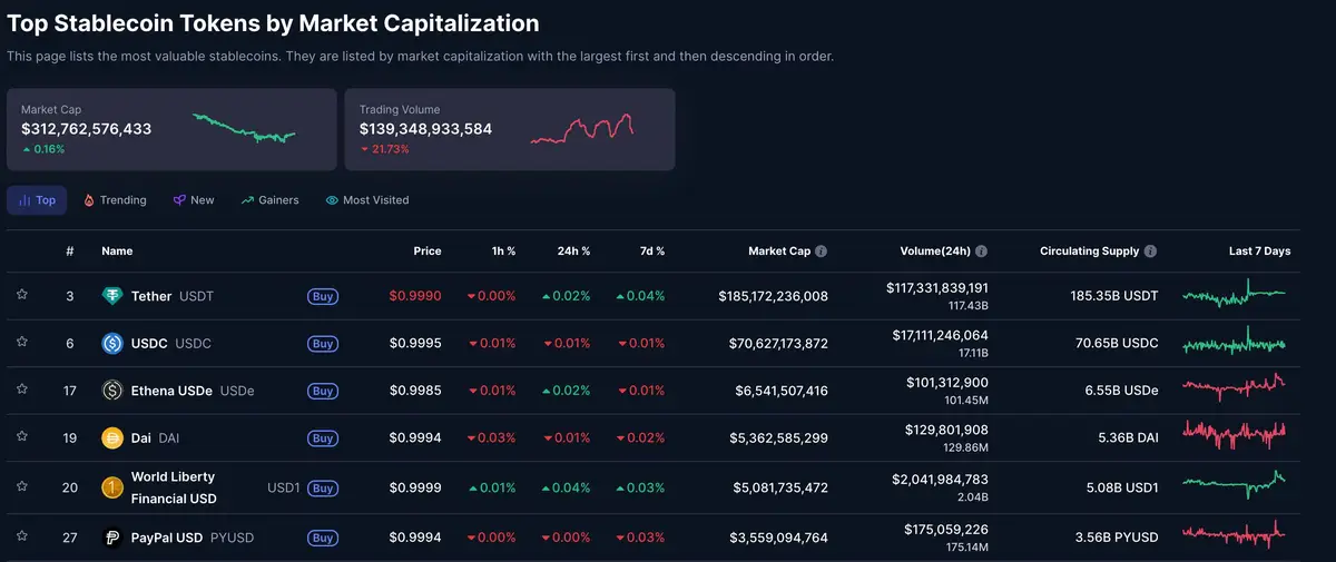 Stablecoin vốn hoá.jpg