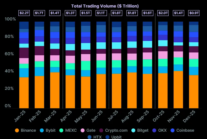 Biểu đồ s&agrave;n giao dịch.png