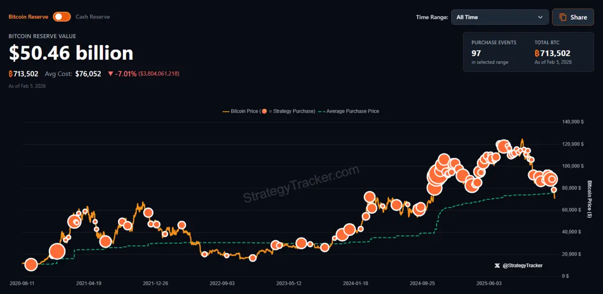 Lịch sử mua BTC của Strategy.png