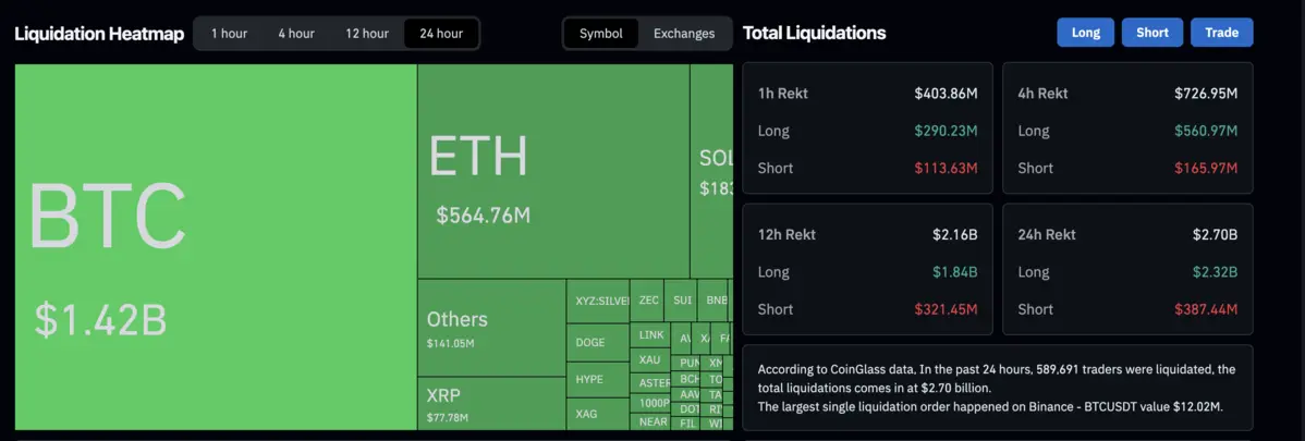 Dữ liệu thanh lý Bitcoin 2026.png