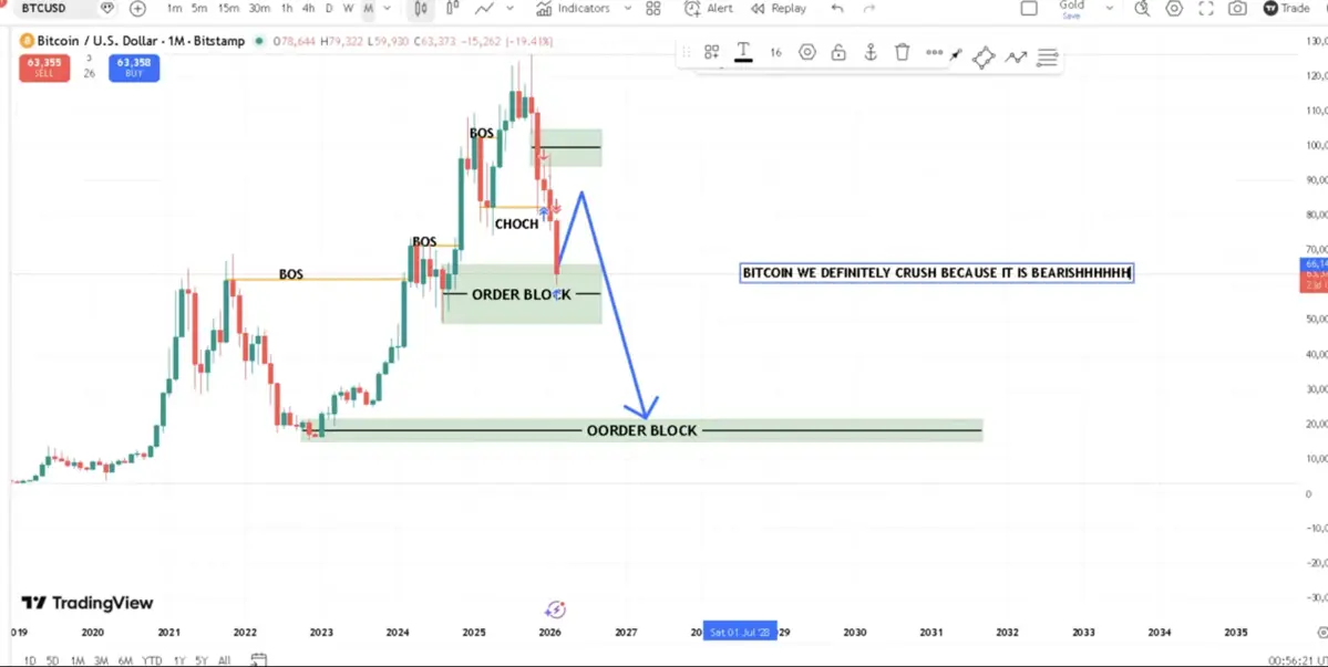 Bitcoin bước vào giai đoạn phân phối.png