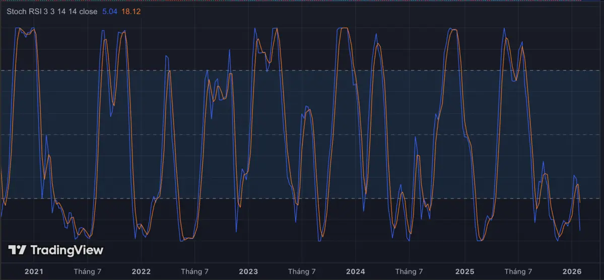 Chỉ số RSI 2026.png