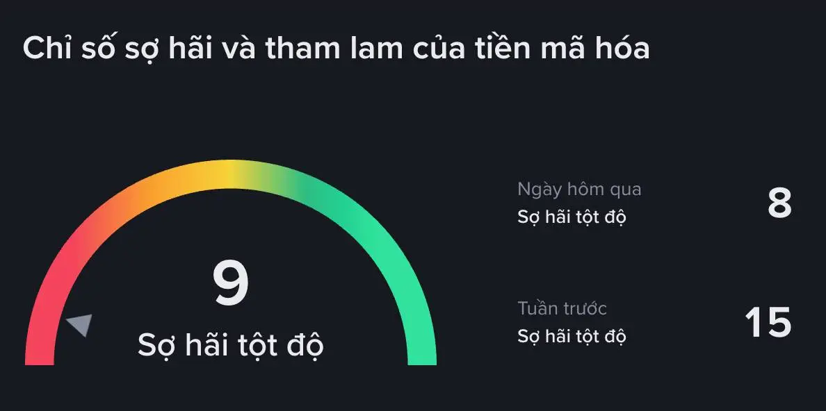 Chỉ số tham lam sợ hãi.jpg