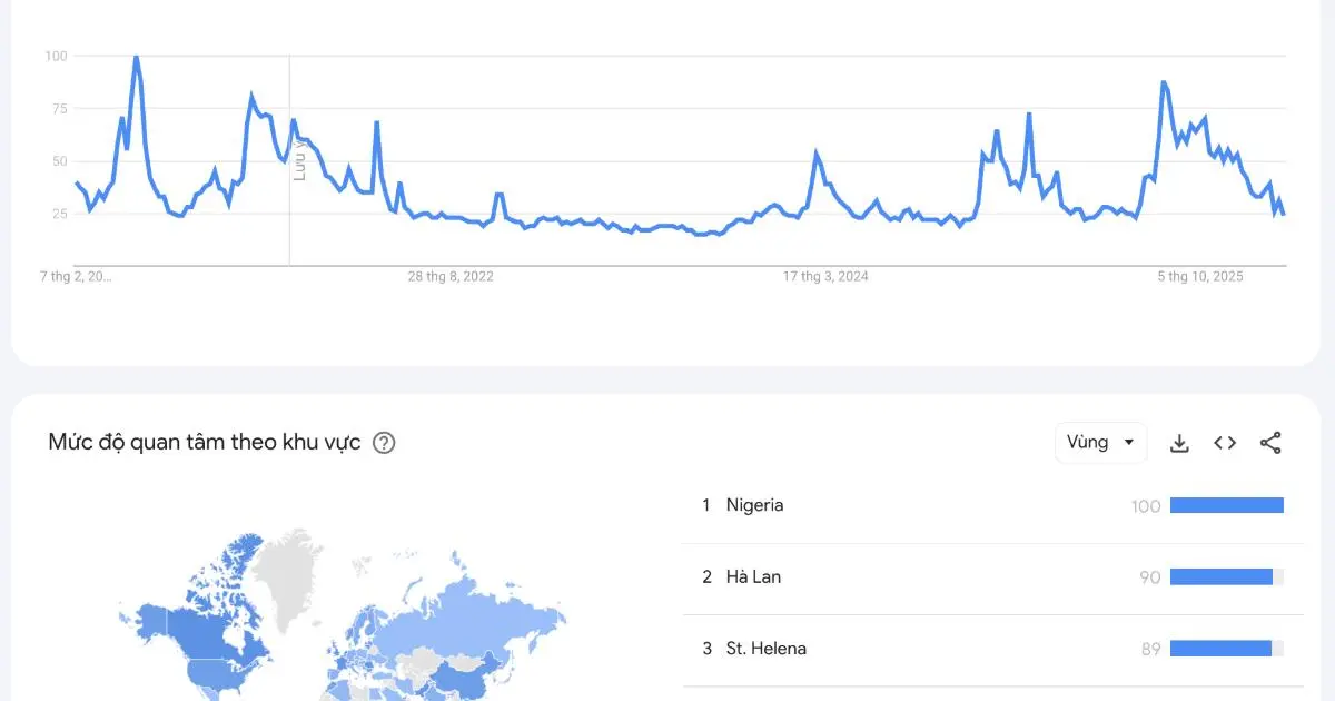 Google trend crypto chạm đáy.jpg