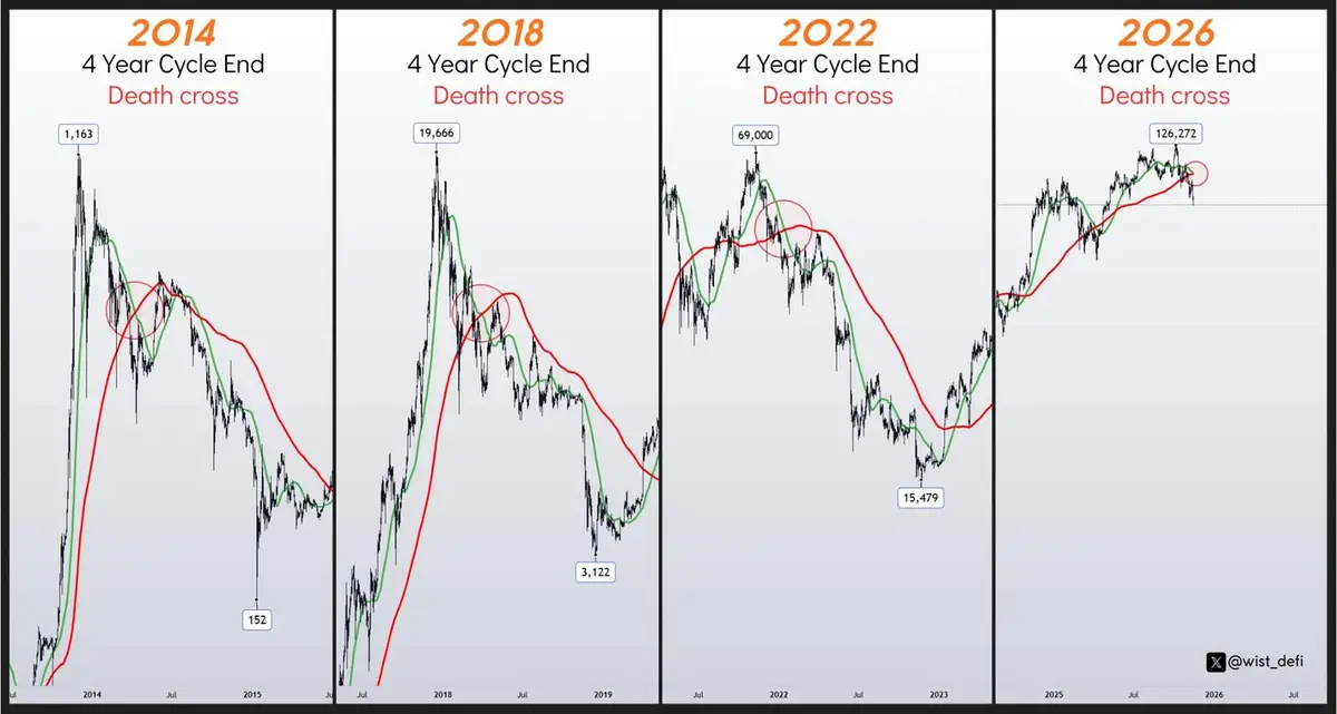 Bitcoin Cycles 2026 (1).jpg