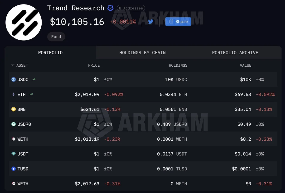 Trend research Arkham.jpeg