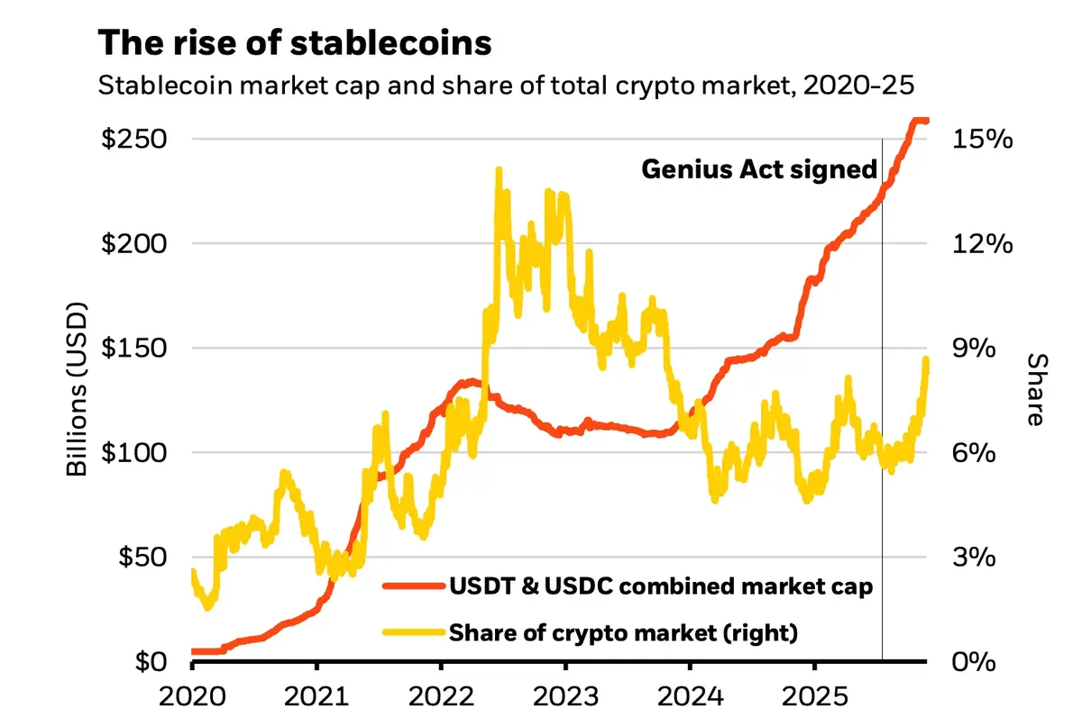 Tài sản số nào được quan tâm nhất.webp