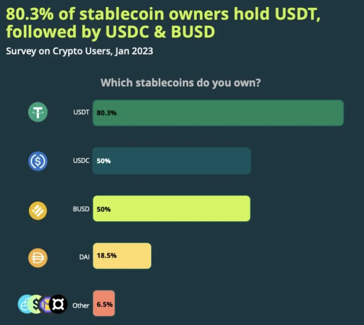 Nắm giữ Stablecoin.png