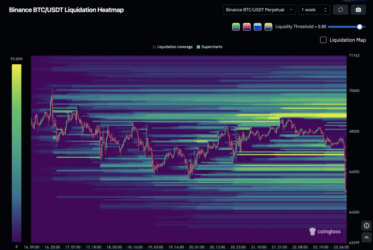 Biểu đồ nhiệt vùng thanh khoản Bitcoin.png