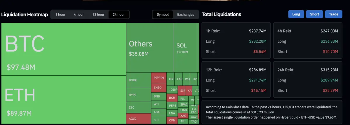 Dữ liệu thanh lý Bitcoin.png