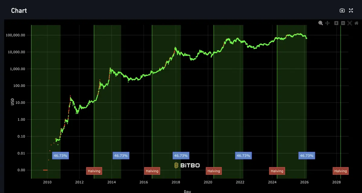 Chu kỳ halving Bitcoin.png