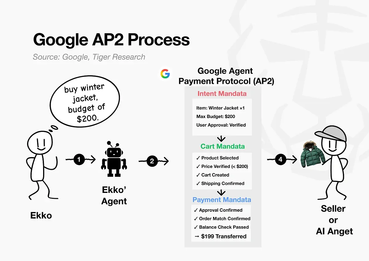 google AP2 Protocol.webp