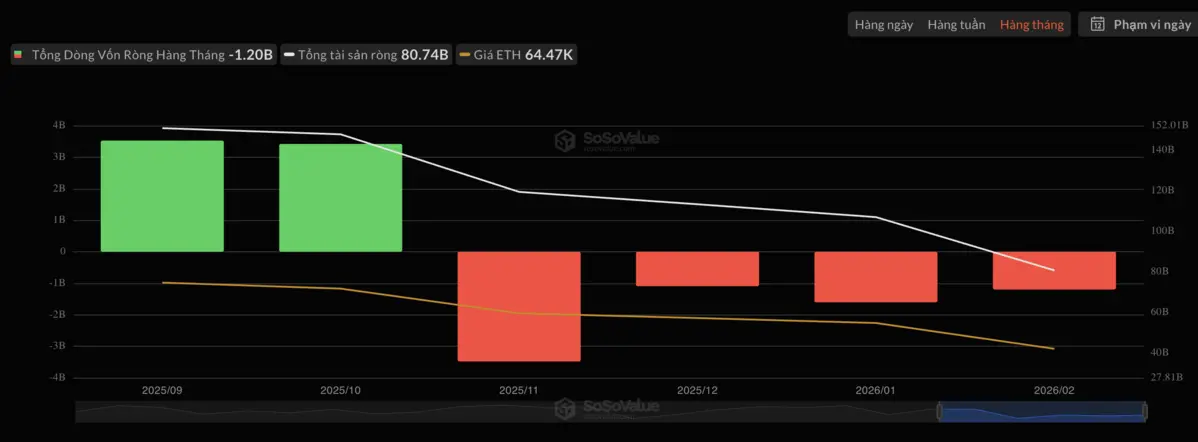 ETF Bitcoin rút ròng 3,8 tỷ USD.png