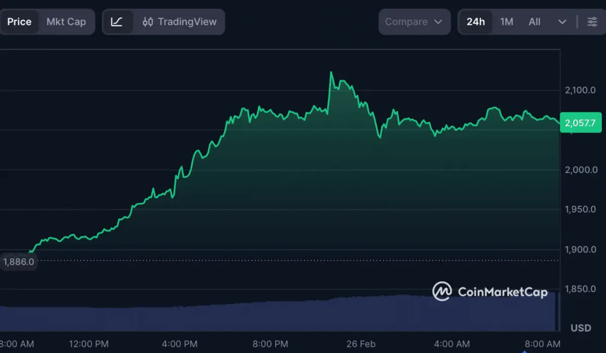 Diễn biến giá ETH .png