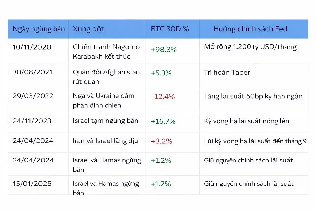 Viễn cảnh Bitcoin sập về 50.000 USD liệu có trở thành hiện thực khi căng thẳng Iran &ndash; Israel leo thang.png