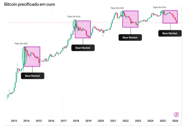 Dự báo bitcoin.avif