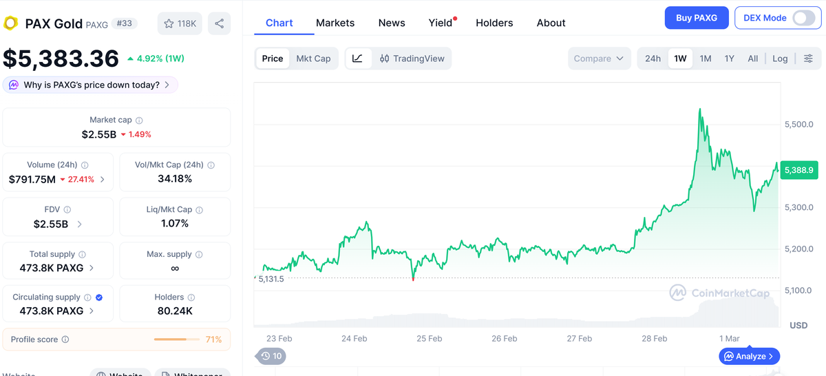 PAX GOLD vàng kỹ thuật số .webp