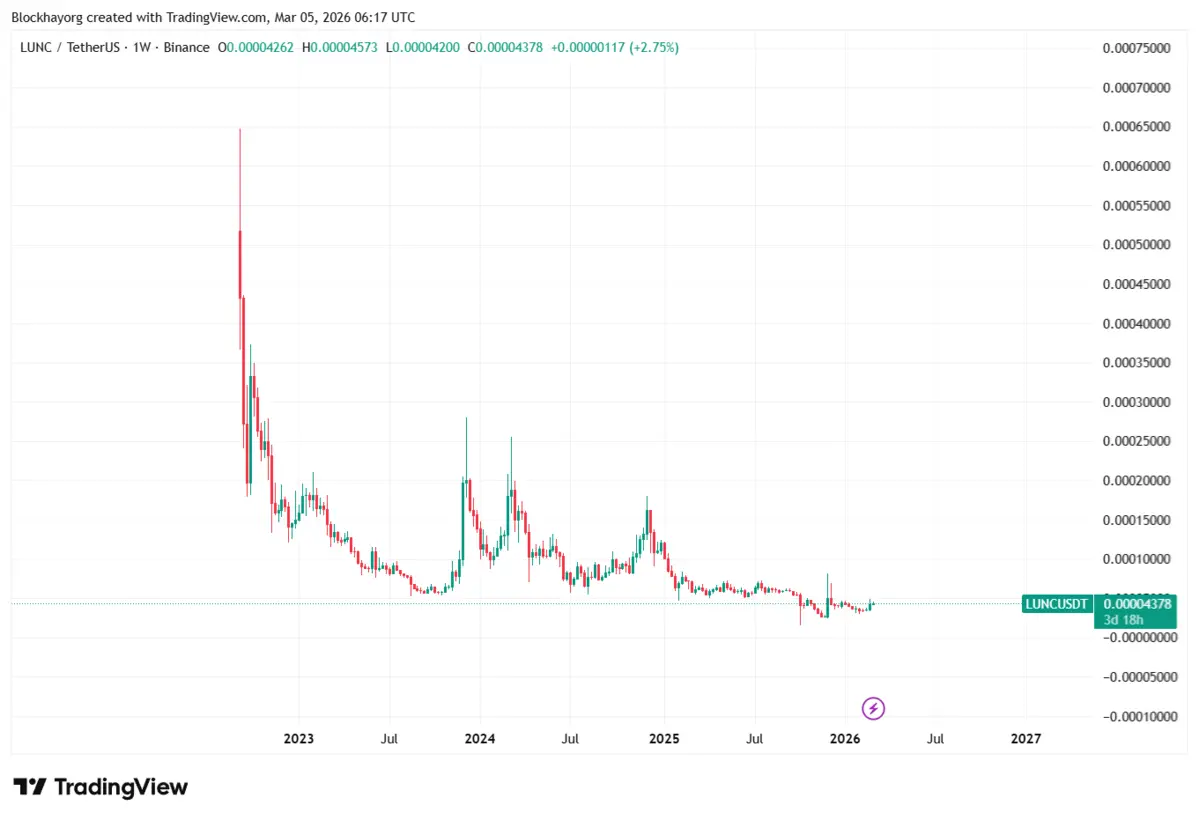 LUNCUSDT_2026-03-05_13-17-29.png