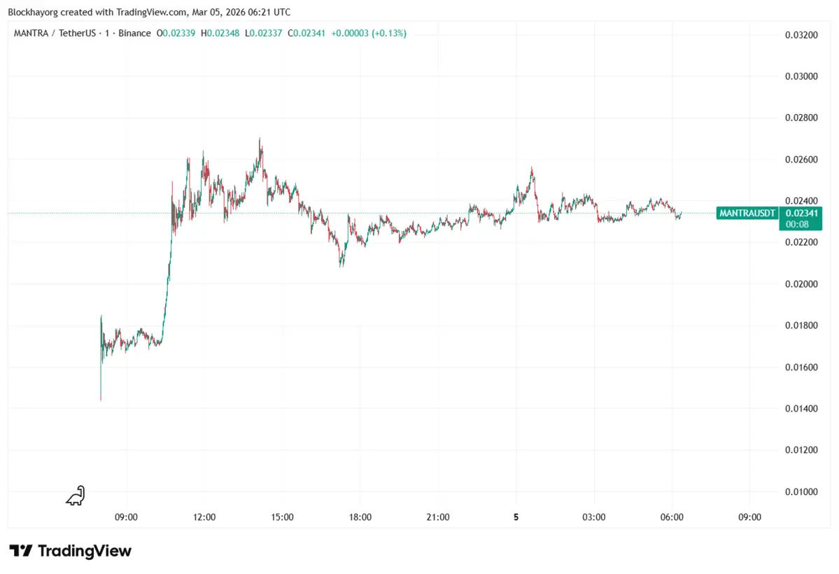 MANTRAUSDT_2026-03-05_13-21-54.png