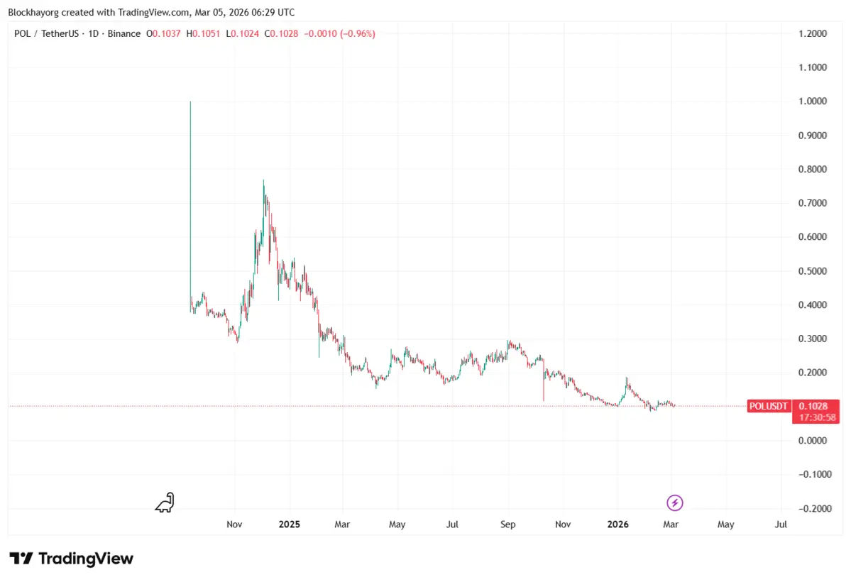 POLUSDT_2026-03-05_13-29-04.png