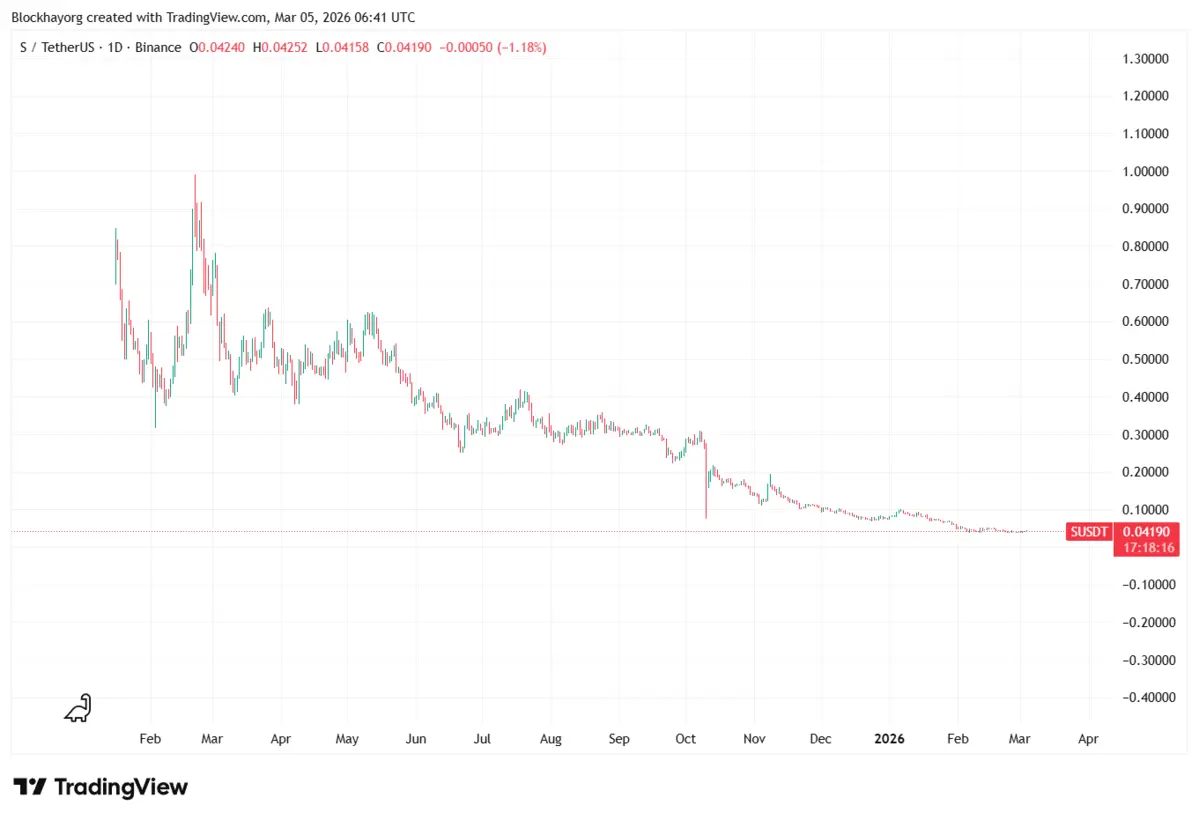SUSDT_2026-03-05_13-41-46.png