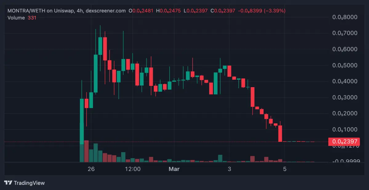dexscreener.com_MONTRA_WETH_2026-03-06_09-24-49.png