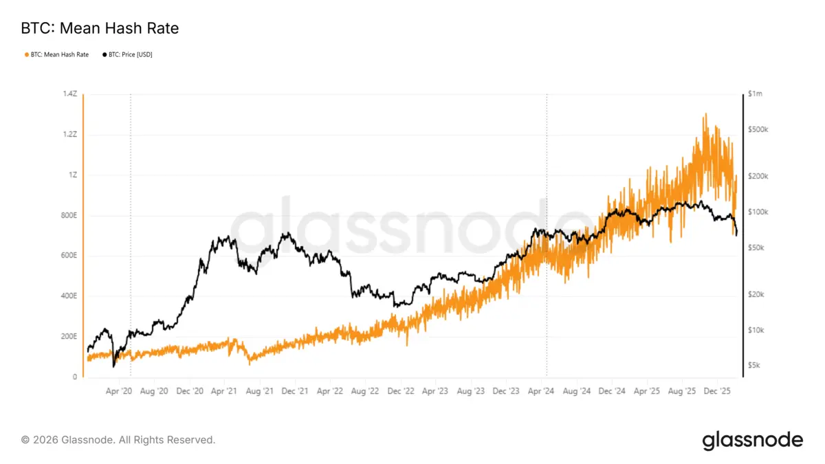 glassnode-studio_btc-mean-hash-rate.png
