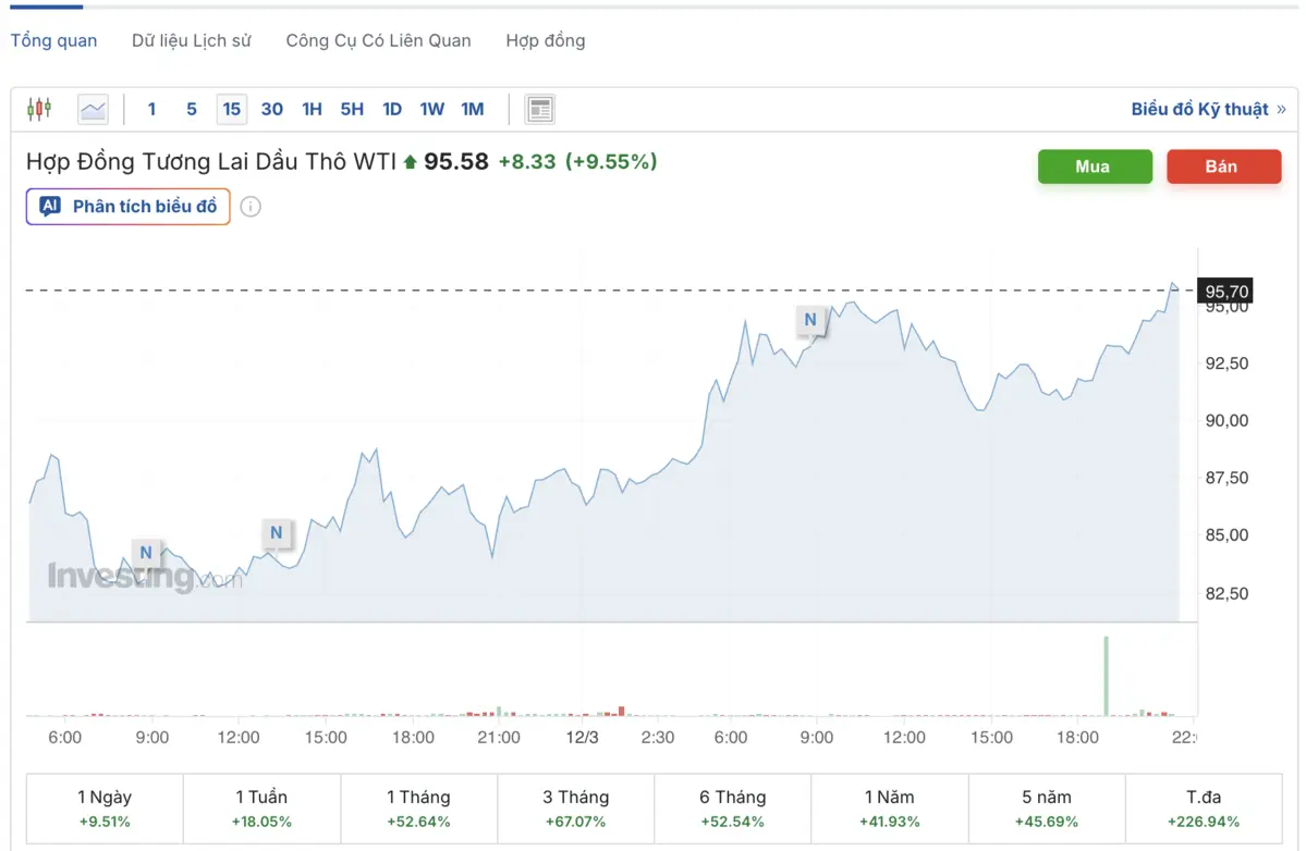 Giá hợp đồng dầu tho WTI.png