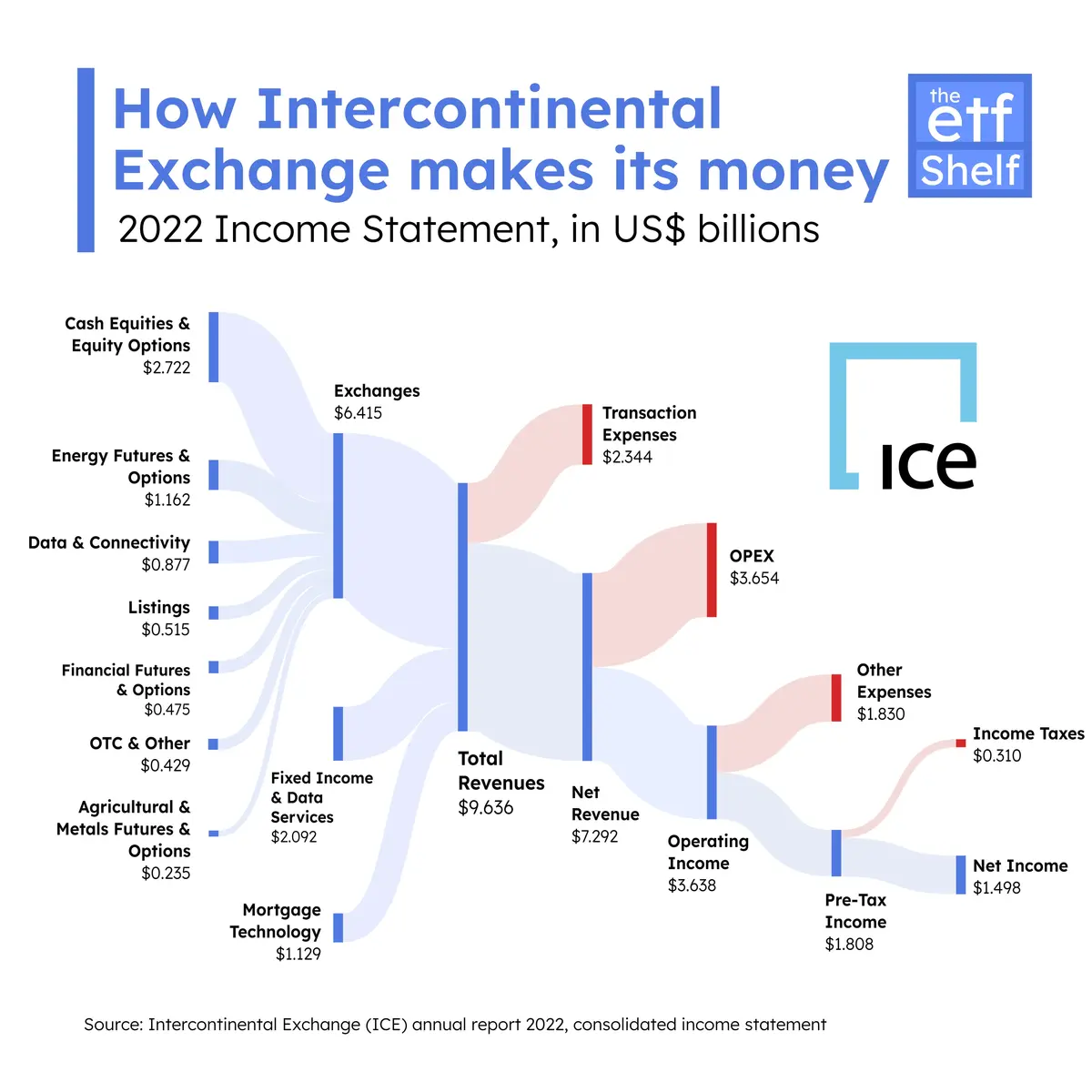 intercontinental-exchange-ice-is-the-parent-company-of-the-v0-kia2v0jumnib1.webp