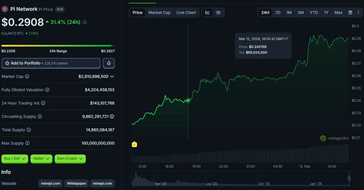 Gi&aacute; PI Blockhay.png
