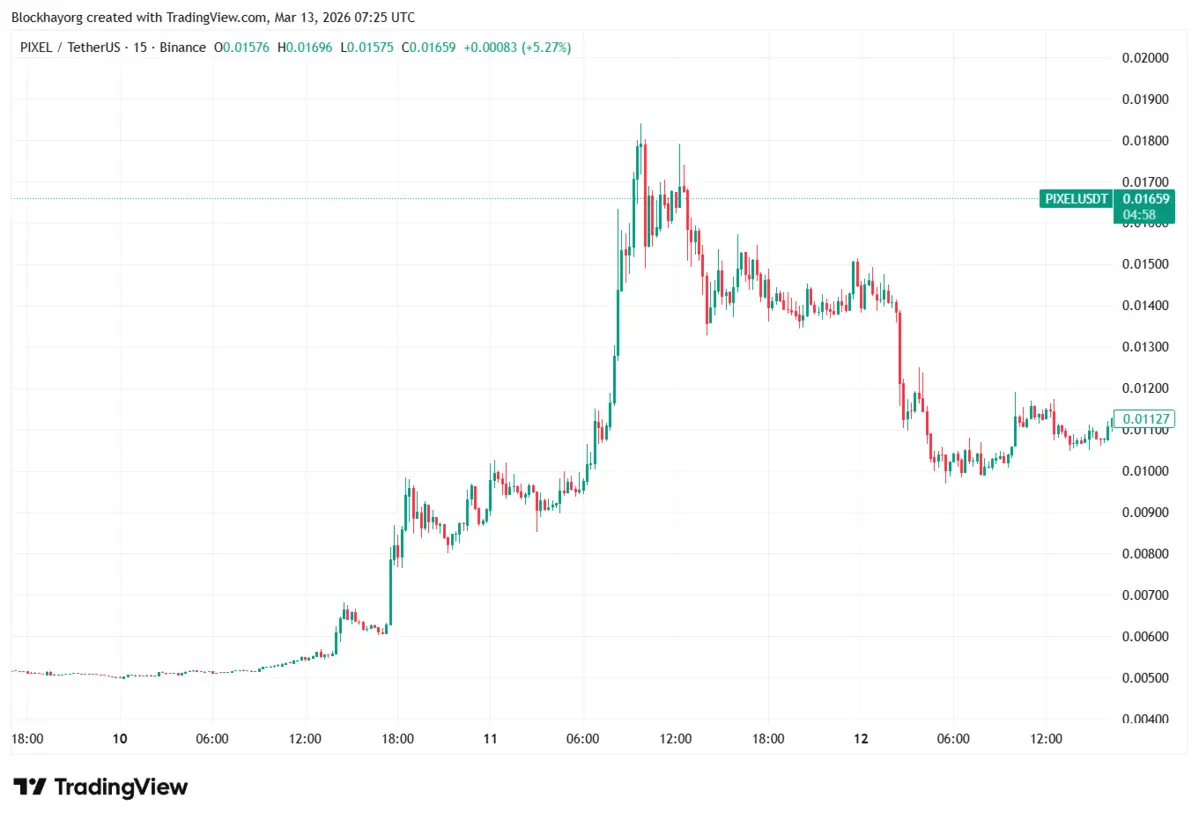 PIXELUSDT_2026-03-13_14-25-08.png