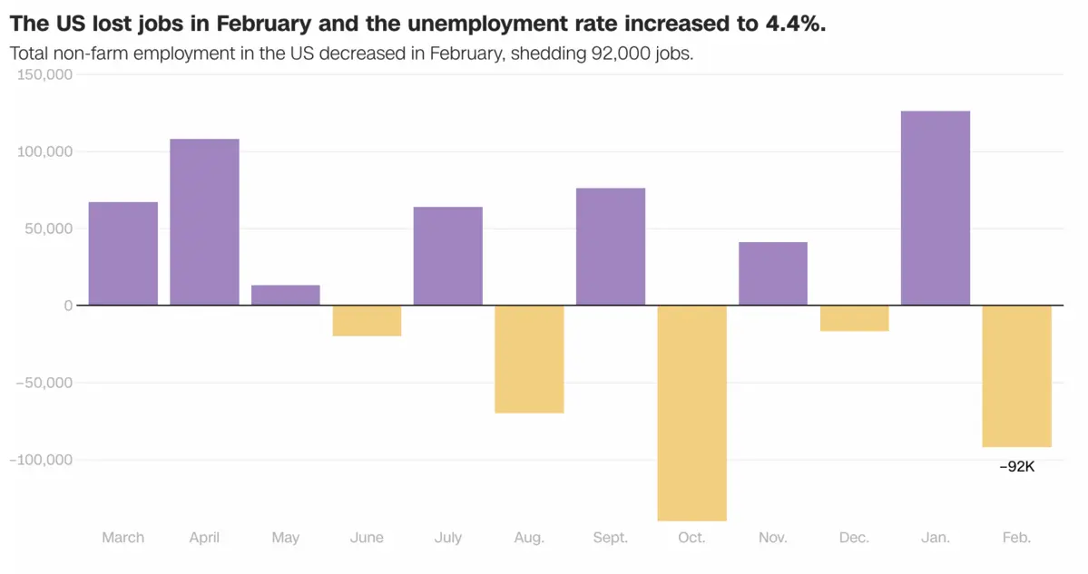 Dữ liệu việc làm tháng 2.png