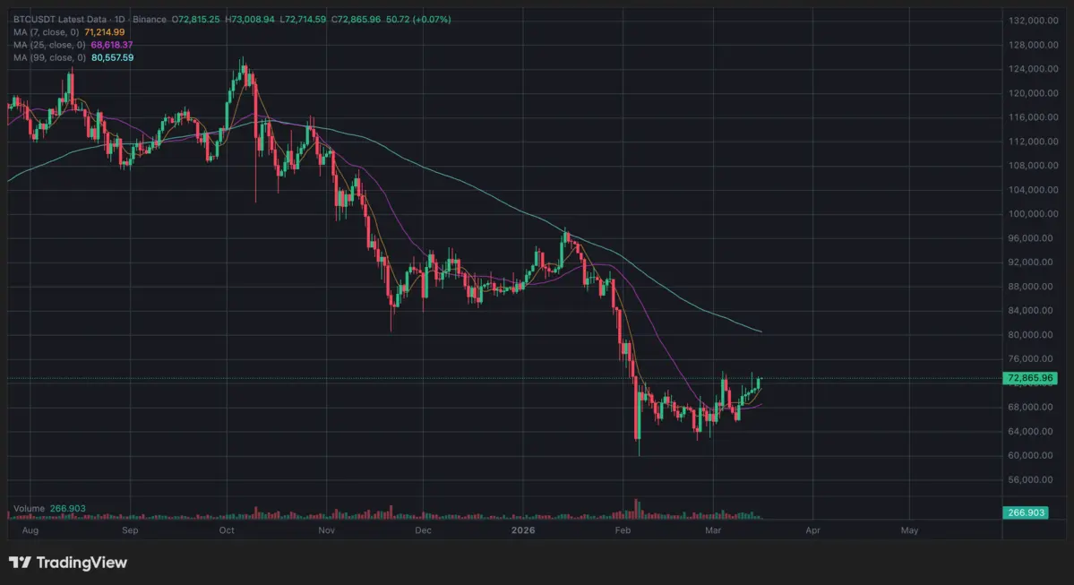 bitcoin binance .png