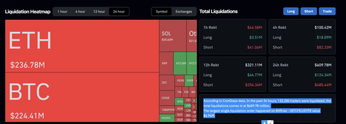 Biểu đồ thanh lý bitcoin.png
