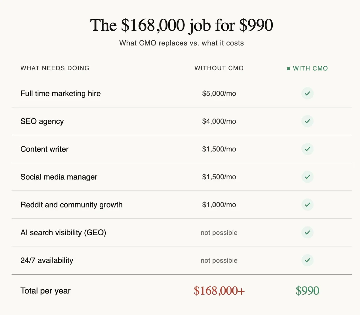 okara AI Blockhay CMO AI Agent.jpeg