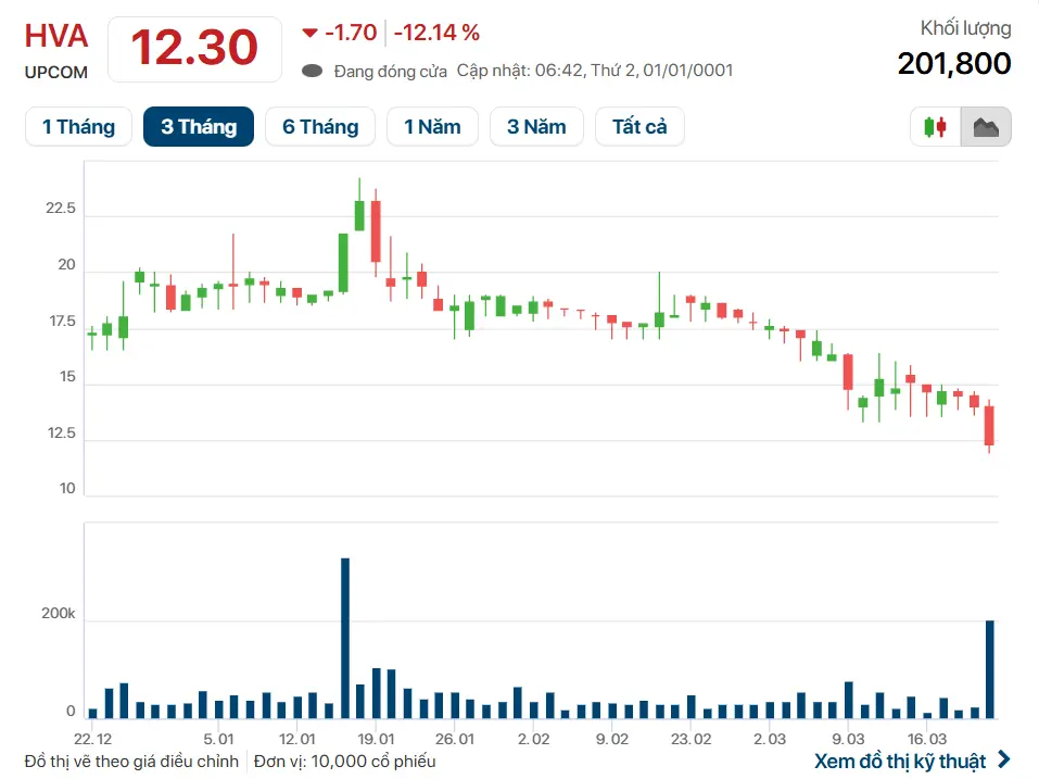 Cổ phiếu HVA.png
