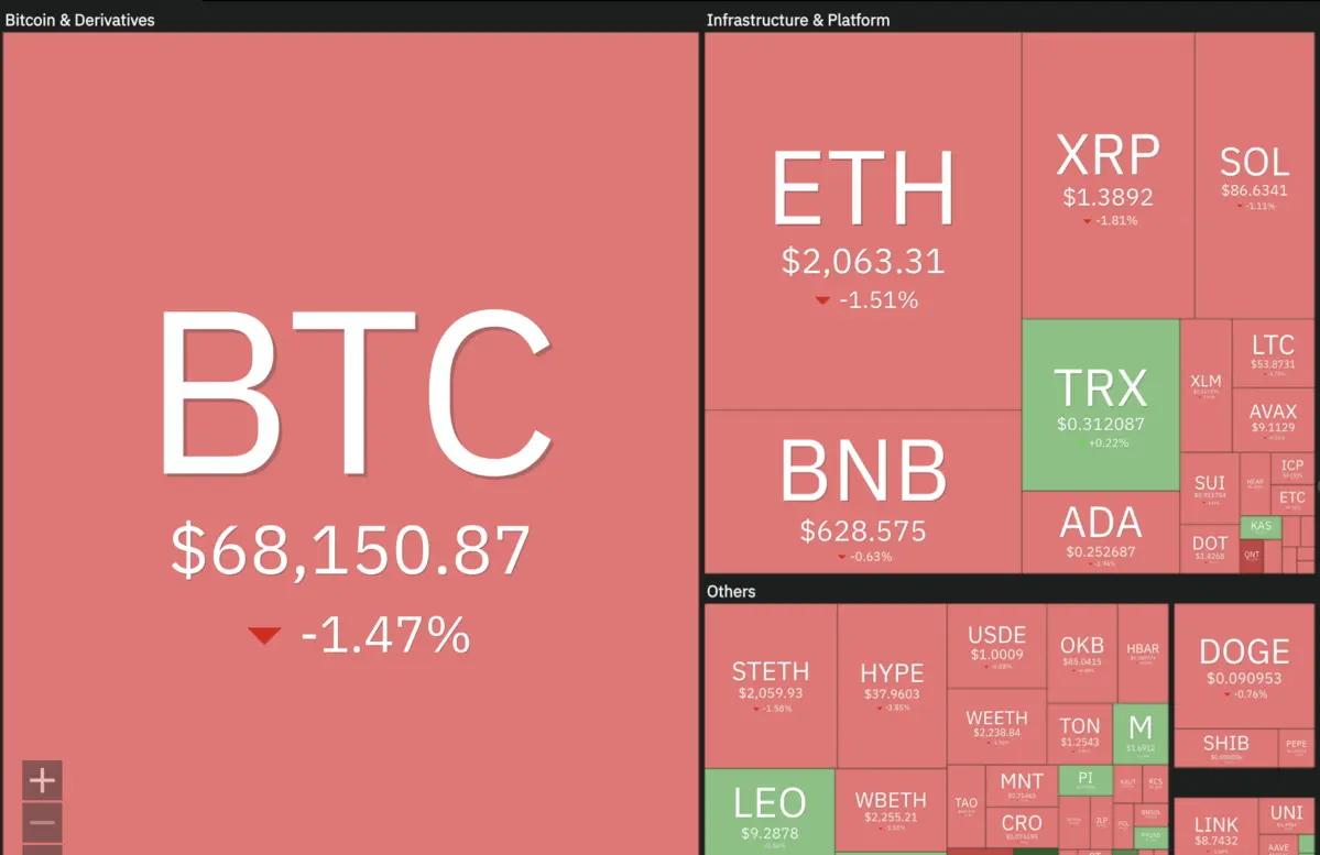 Biểu đồ nhiệt bitcoin 23.03.png