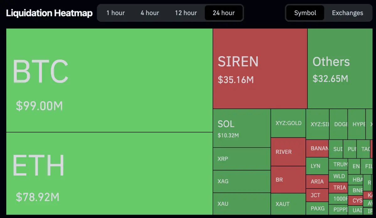 Dữ liệu thanh lý bitcoin tại mốc 68.000.png