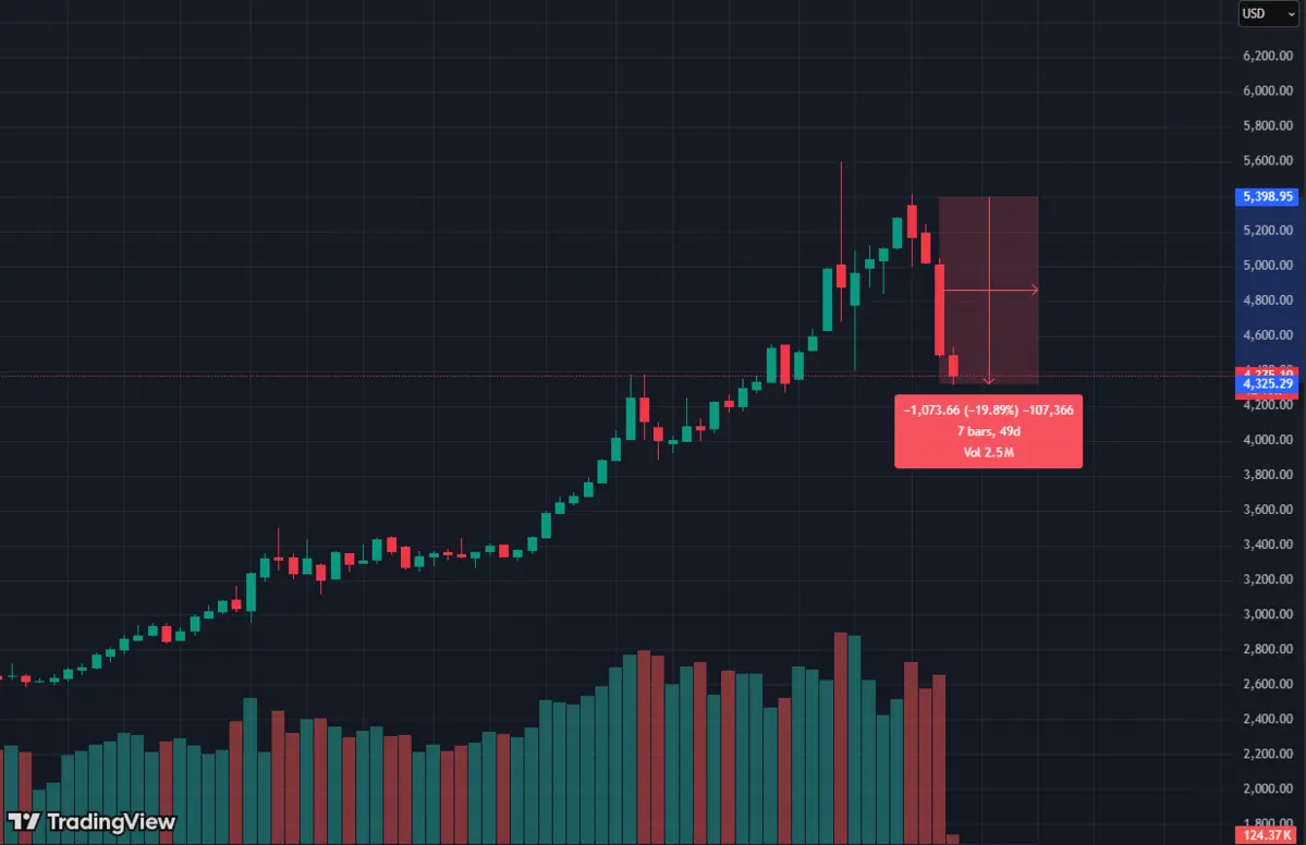 Gi&aacute; v&agrave;ng Blockhay.png