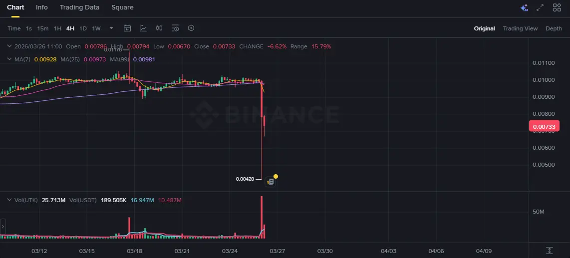 Gi&aacute; UTK Blockhay.png