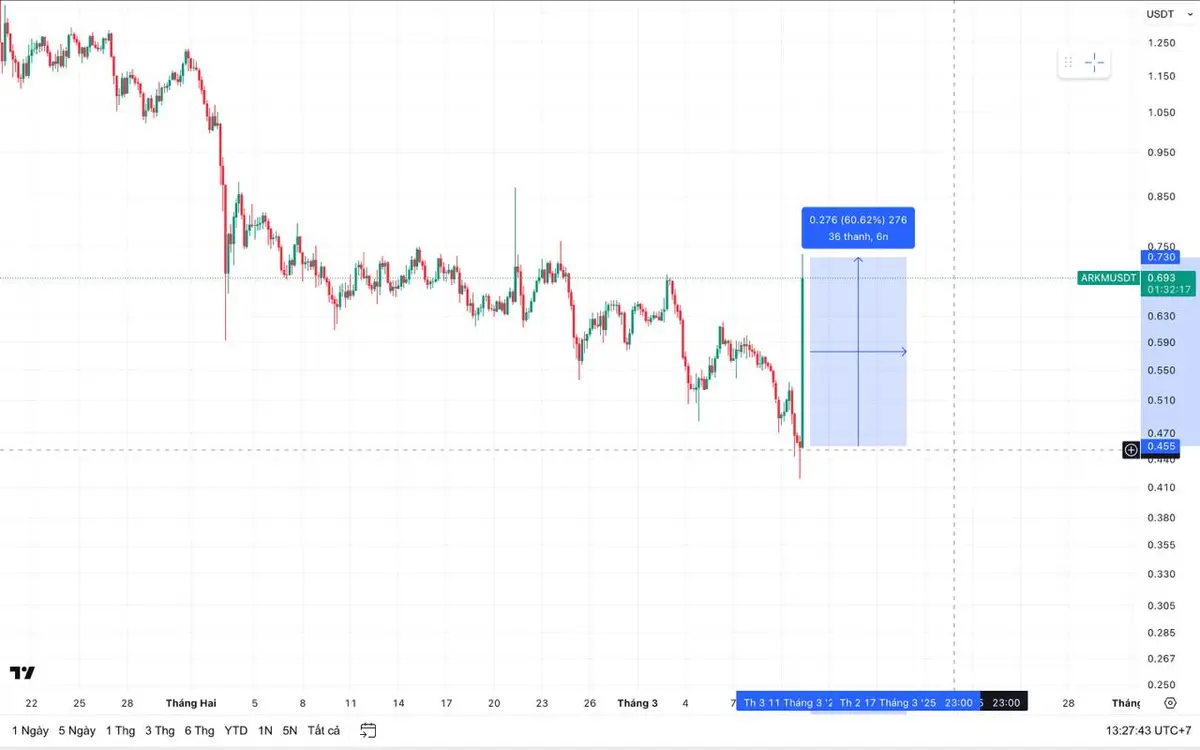 ark upbit blockhay.jpg