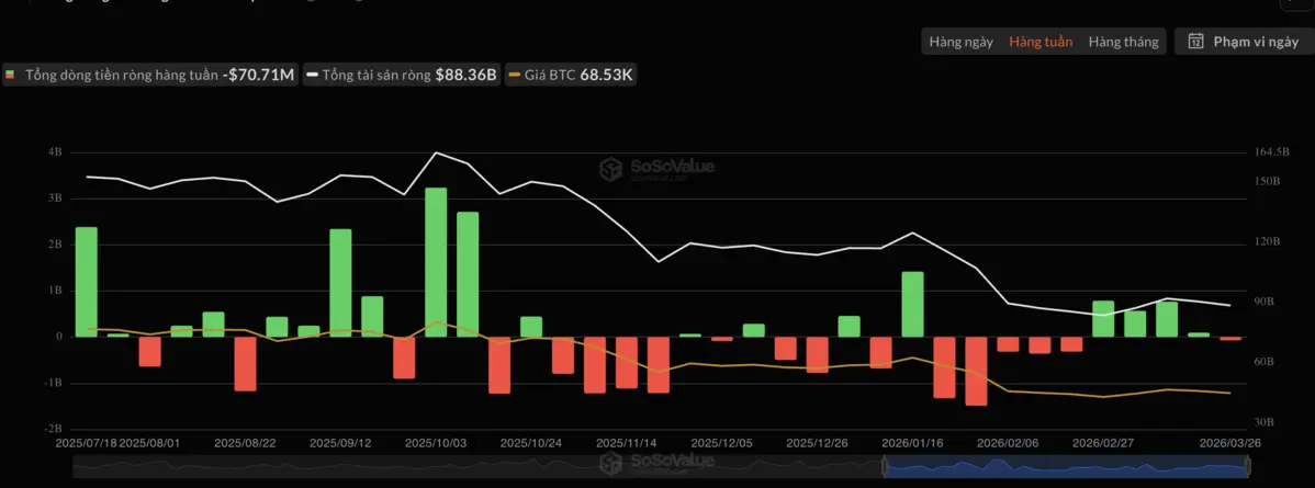 Dữ liệu ETF của Bitcoin.png