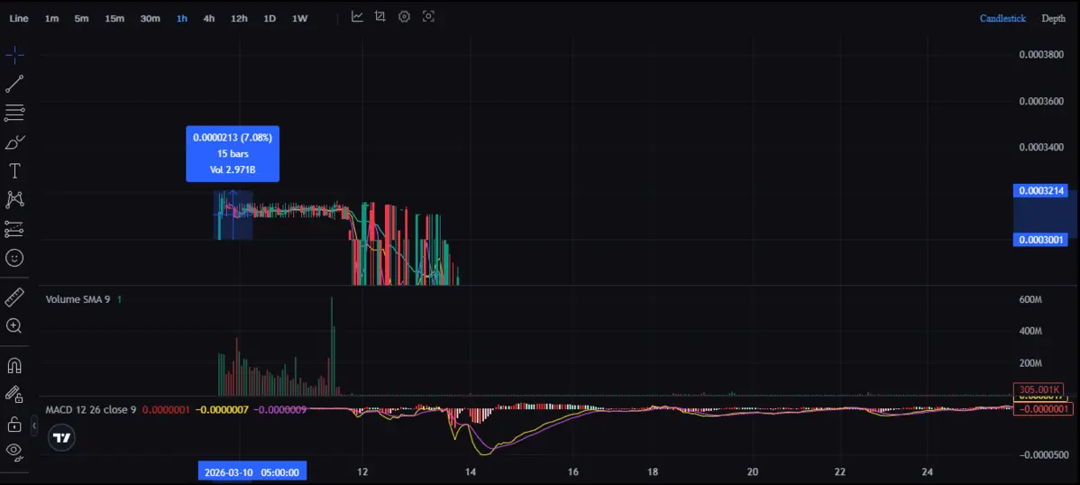 Coinstore đồ thị.png