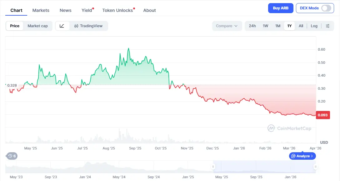 Gi&aacute; ARB Blockhay.png