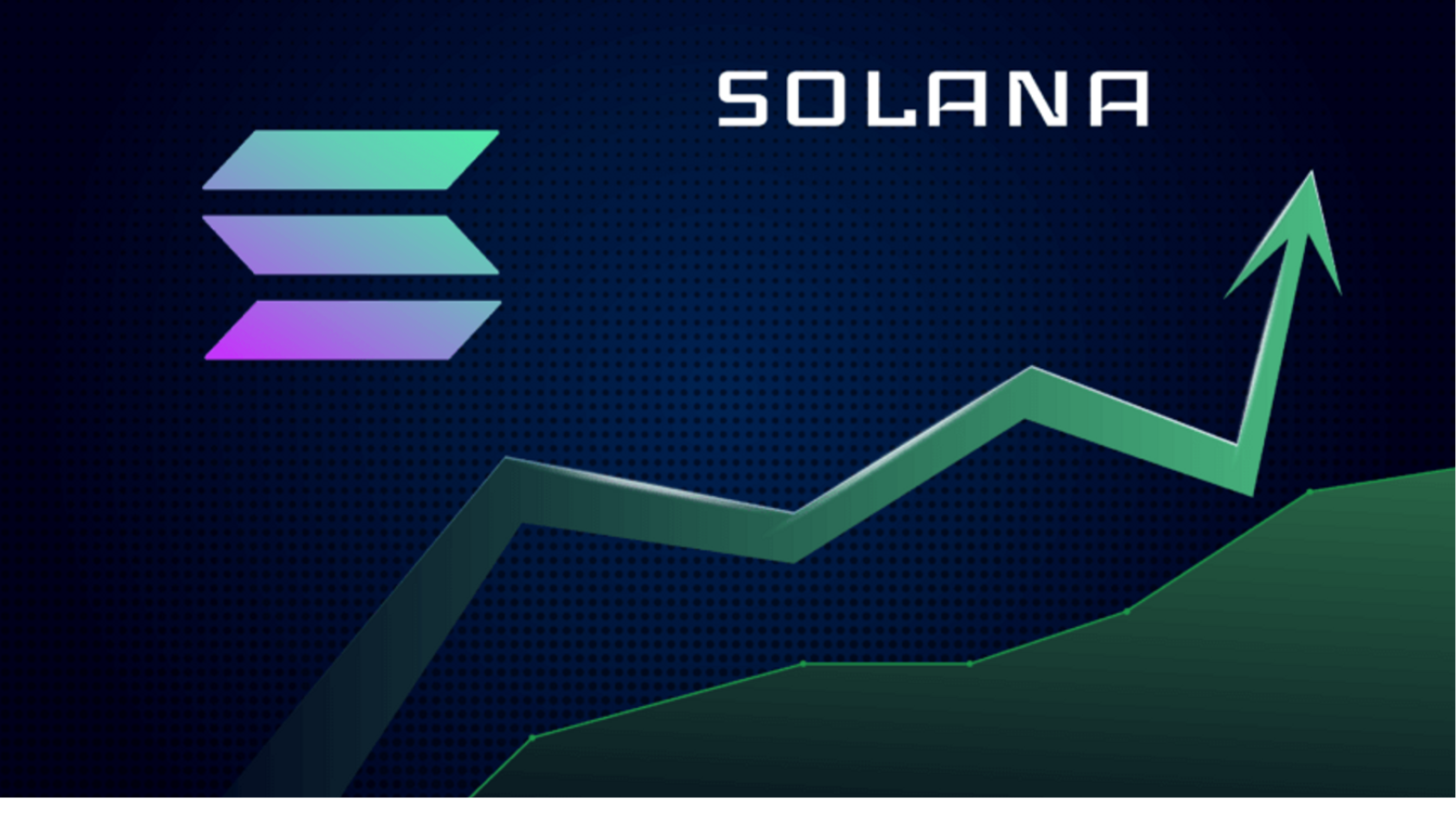 Solana price
