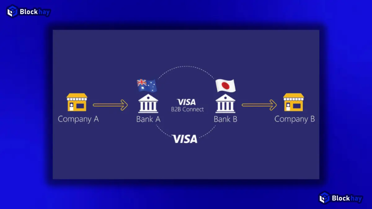 Visa báo cáo Q4 vượt kỳ vọng, đặt cược lớn vào AI và Blockchain trong kỷ nguyên thanh toán tự động Visa-thuc-hien-hoa-giac-mo-thanh-toan-bang-AI-va-Blockchain