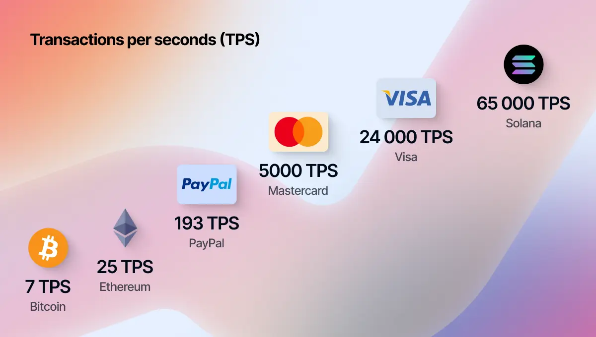 Cuoc-dua-toc-do-giao-dich-Solana-dang-thong-tri